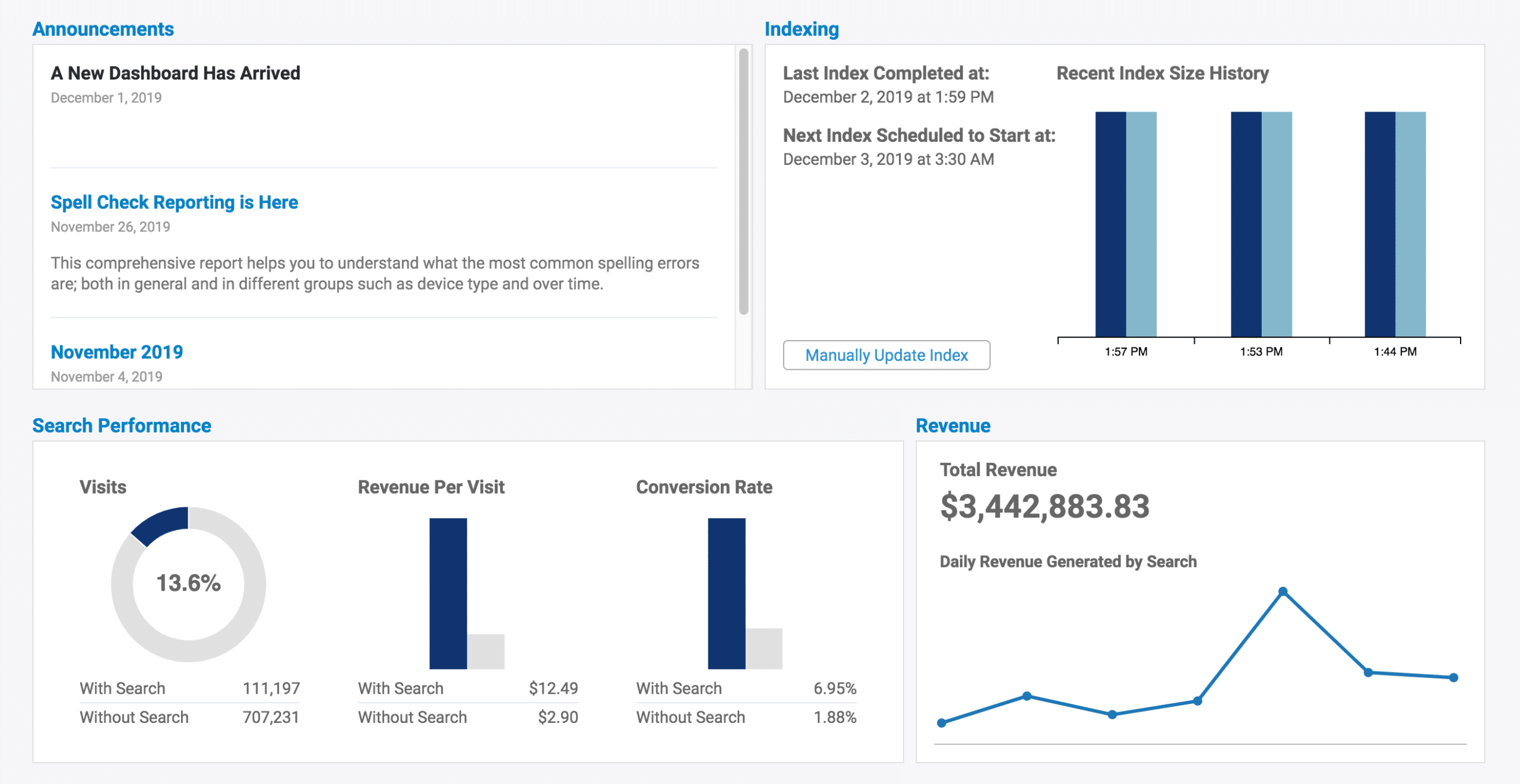 The Dashboard in the Athos Commerce Management Console has been totally revamped. When you first log in, it now provides you with a high level overview of everything you need to know surrounding your Athos Commerce products.