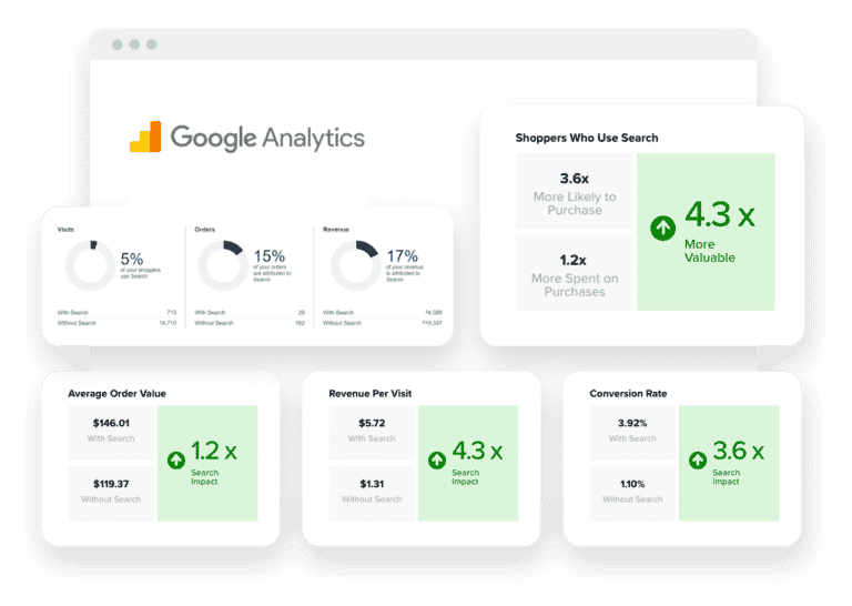 Hero image-Feature-Google Analytics Insights _ custom ecommerce platform