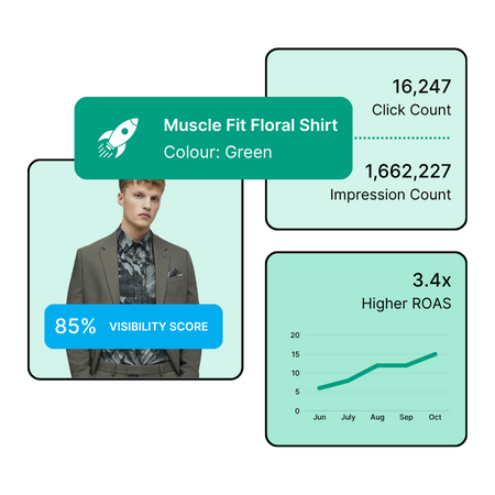 visibility into revenue